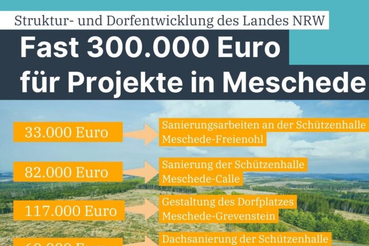 Für star­ke Dör­fer und Gemein­den: Land unter­stützt Pro­jekt in Hering­hau­sen, Frei­en­ohl, Cal­le, Gre­ven­stein und Wennemen