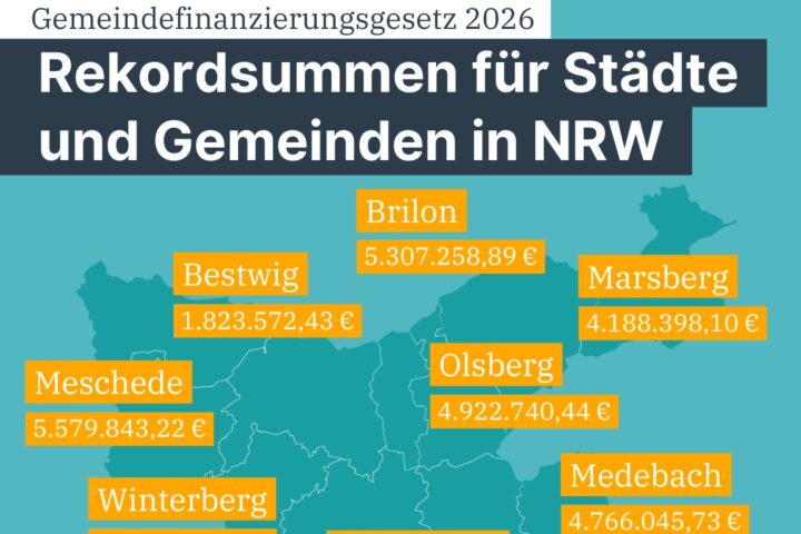 Nord­rhein-West­fa­len-Plan: Land bringt das größ­te Inves­ti­ti­ons­pro­gramm sei­ner Geschich­te auf den Weg