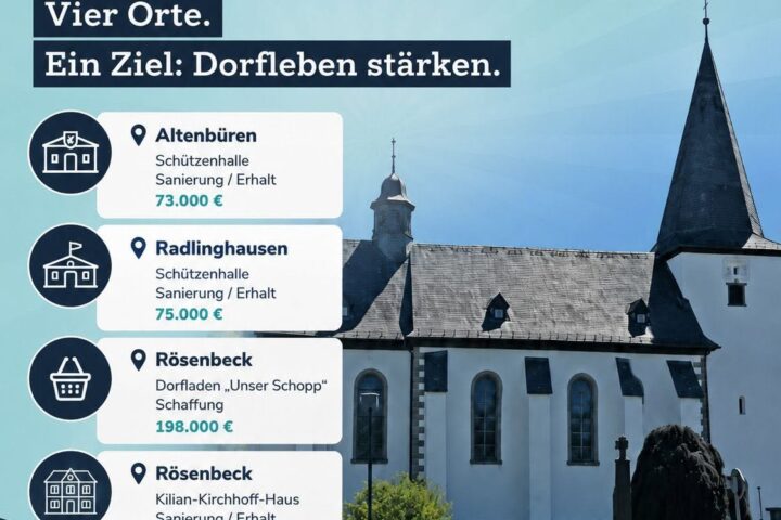 Land för­dert den länd­li­chen Raum in Alten­bü­ren, Rad­ling­hau­sen, Rösen­beck, Hes­born, Meer­hof, Ober­mars­berg, Assing­hau­sen, Win­ter­berg und Eversberg